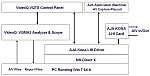 VQTS-200 SW Architecture